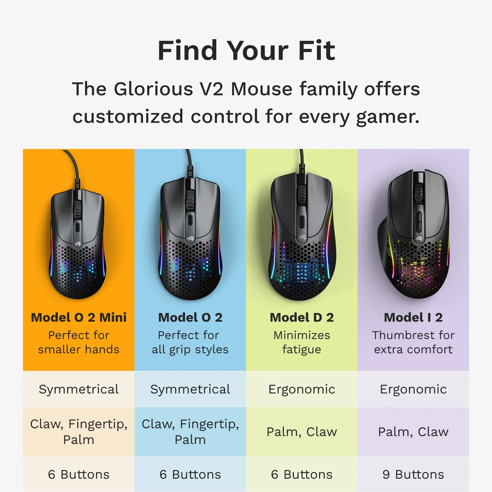 Model O 2 Mini Wired Mouse - Image 8